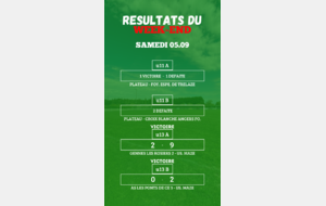 RÉSULTATS U11-U13