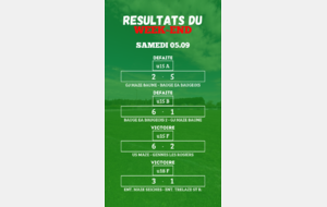 RÉSULTATS U15 - U15F - U18F