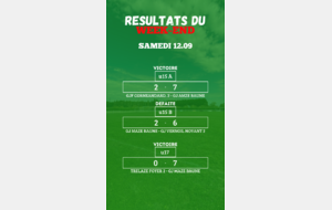 RESULTATS U15 - U17