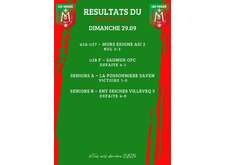 RESULTATS 29/09