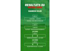 RÉSULTATS U11-U13