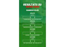 RÉSULTATS U15 - U15F - U18F