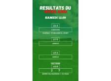 RESULTATS U11 - U13